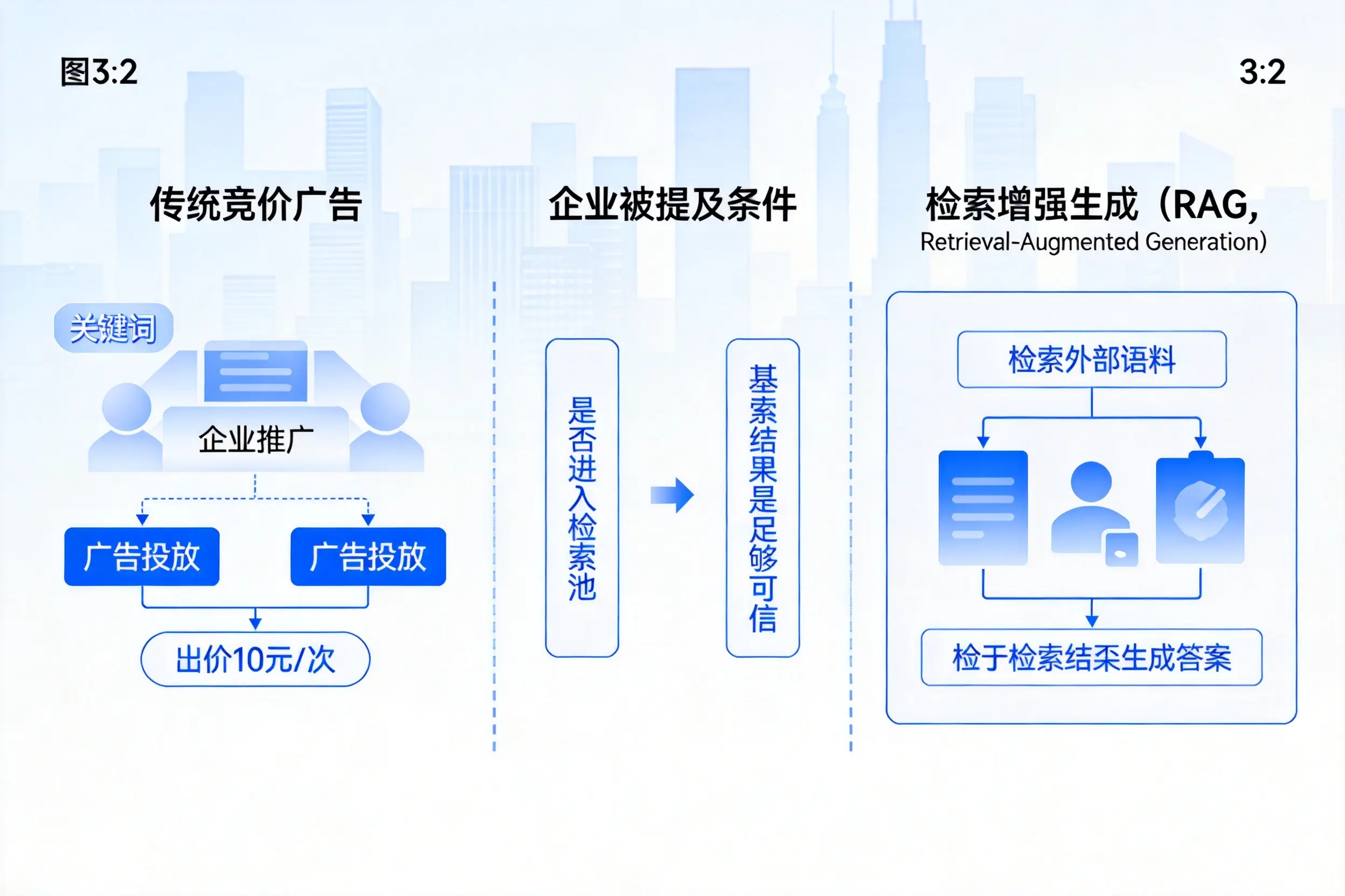 丹东企业AI搜索推广能否替代传统竞价广告投放