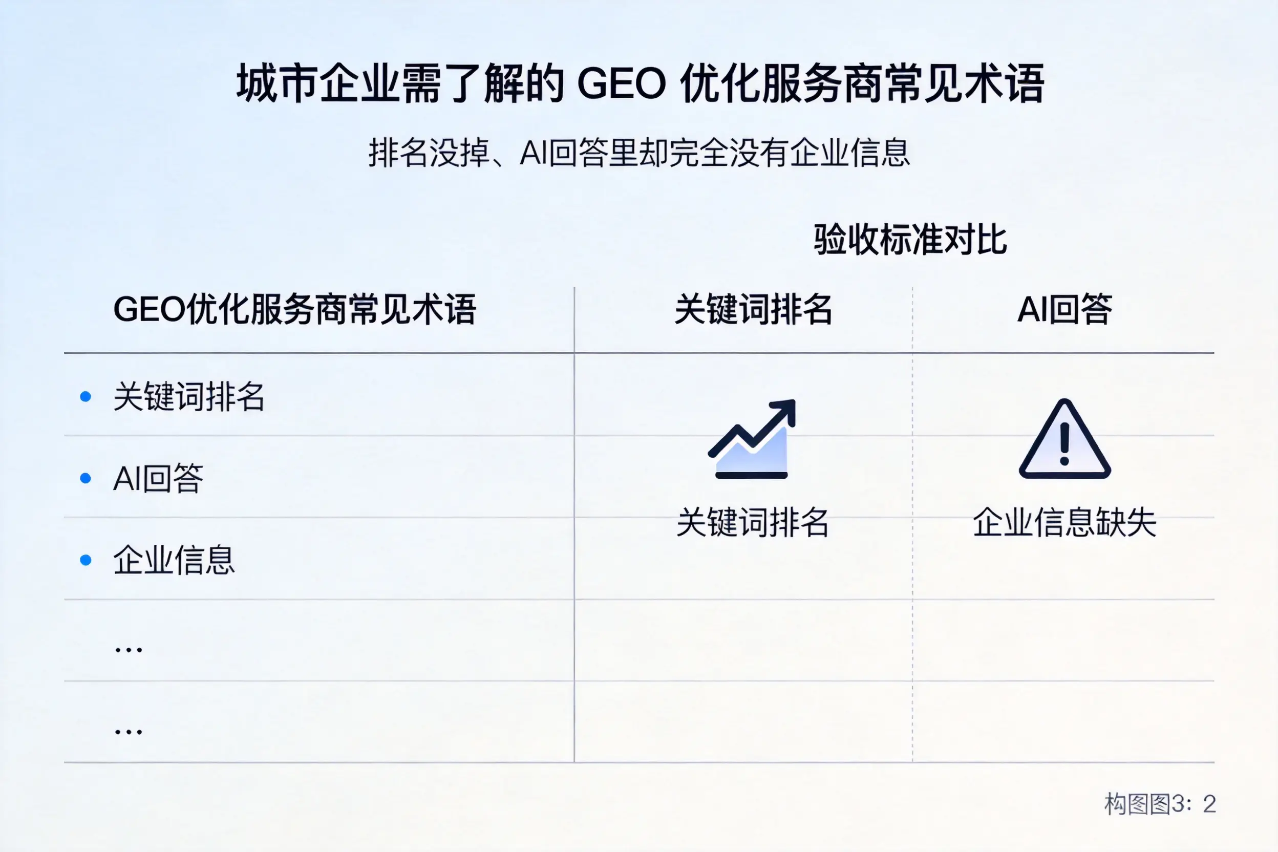 丹东企业需了解的GEO优化服务商常见术语