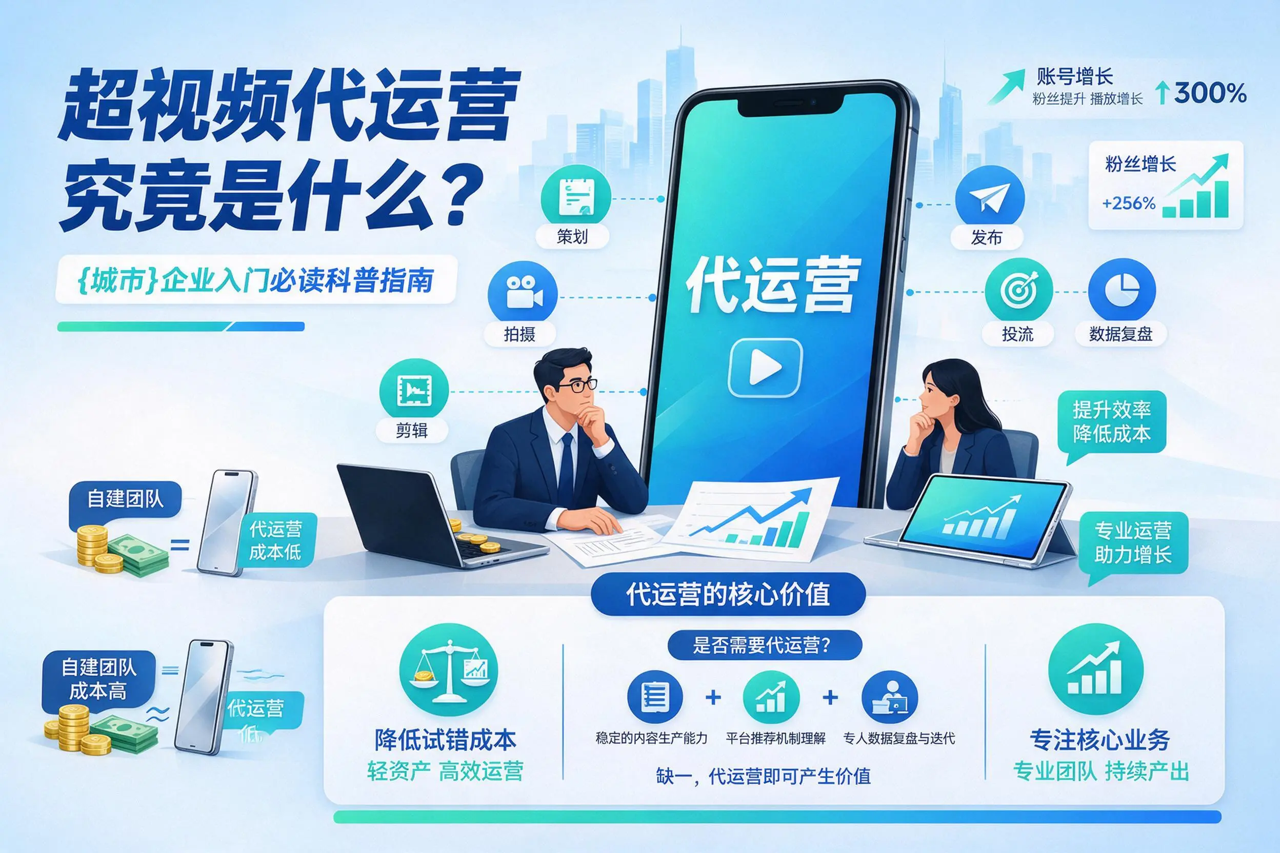 短视频代运营究竟是什么？丹东企业入门必读科普指南