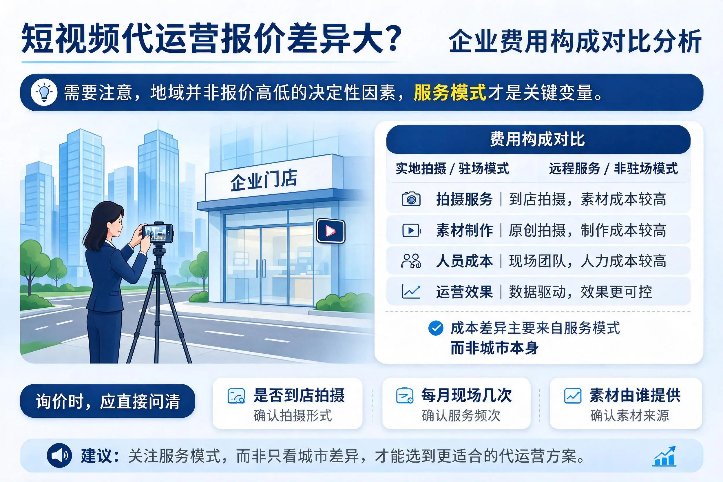 短视频代运营报价差异大？丹东企业费用构成对比分析