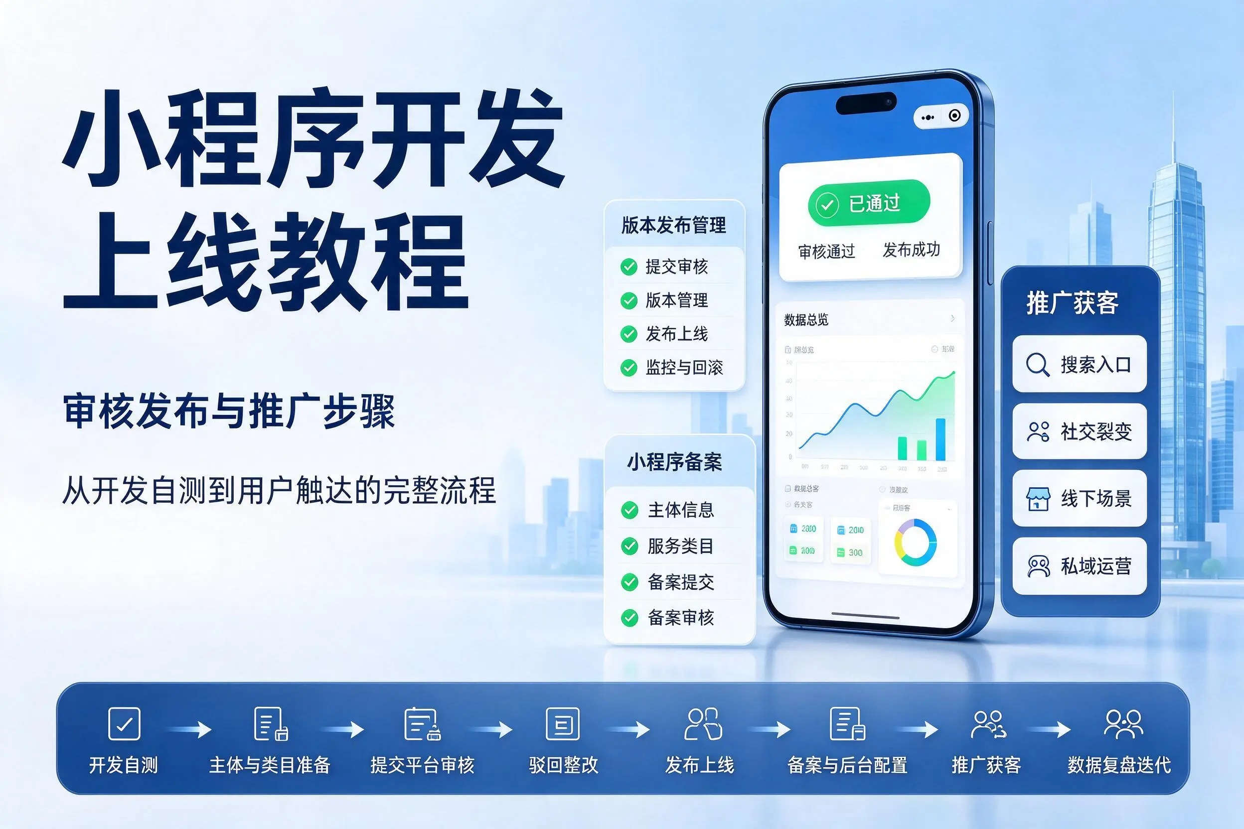 丹东小程序开发上线教程：审核发布与推广步骤