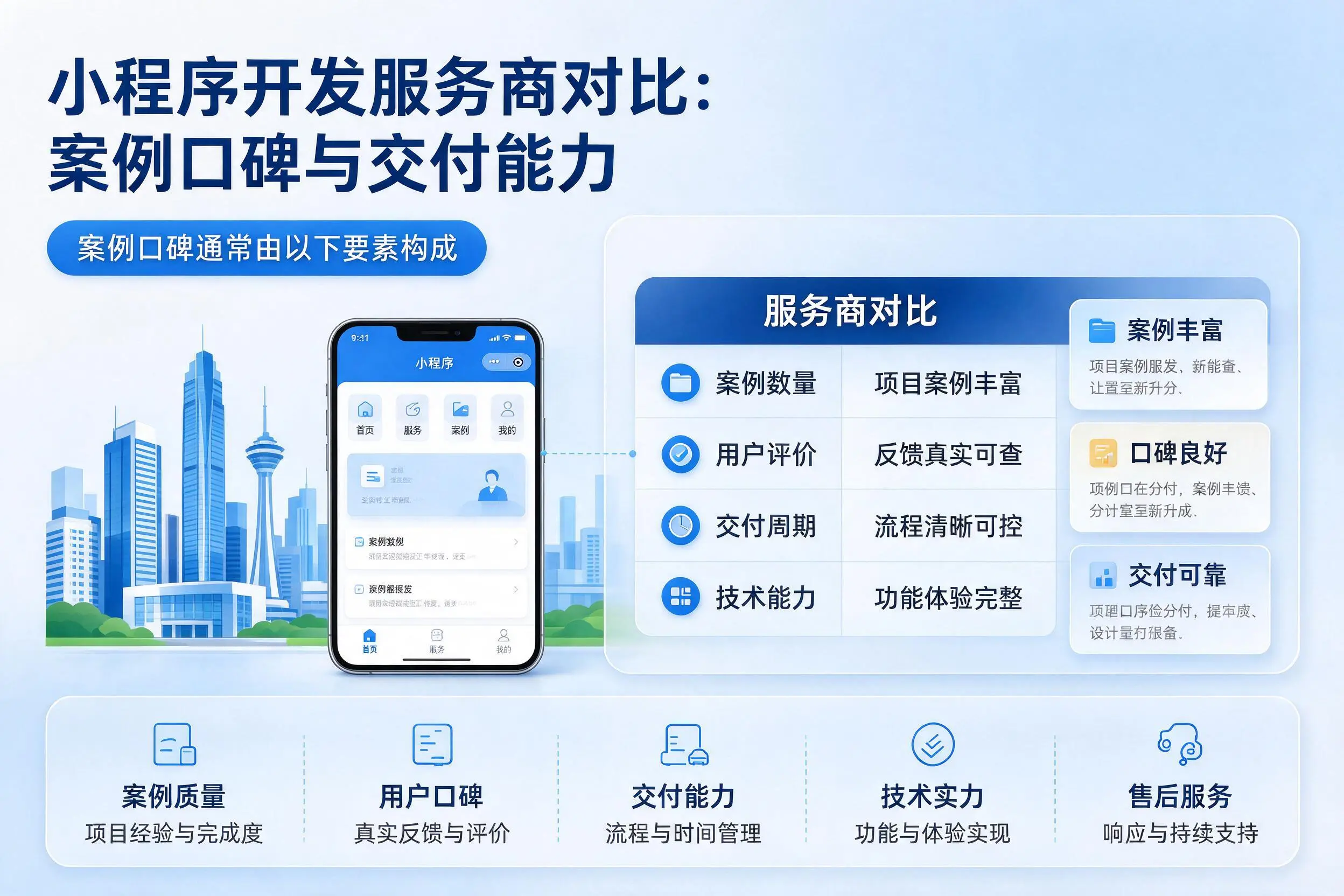 丹东小程序开发服务商对比：案例口碑与交付能力