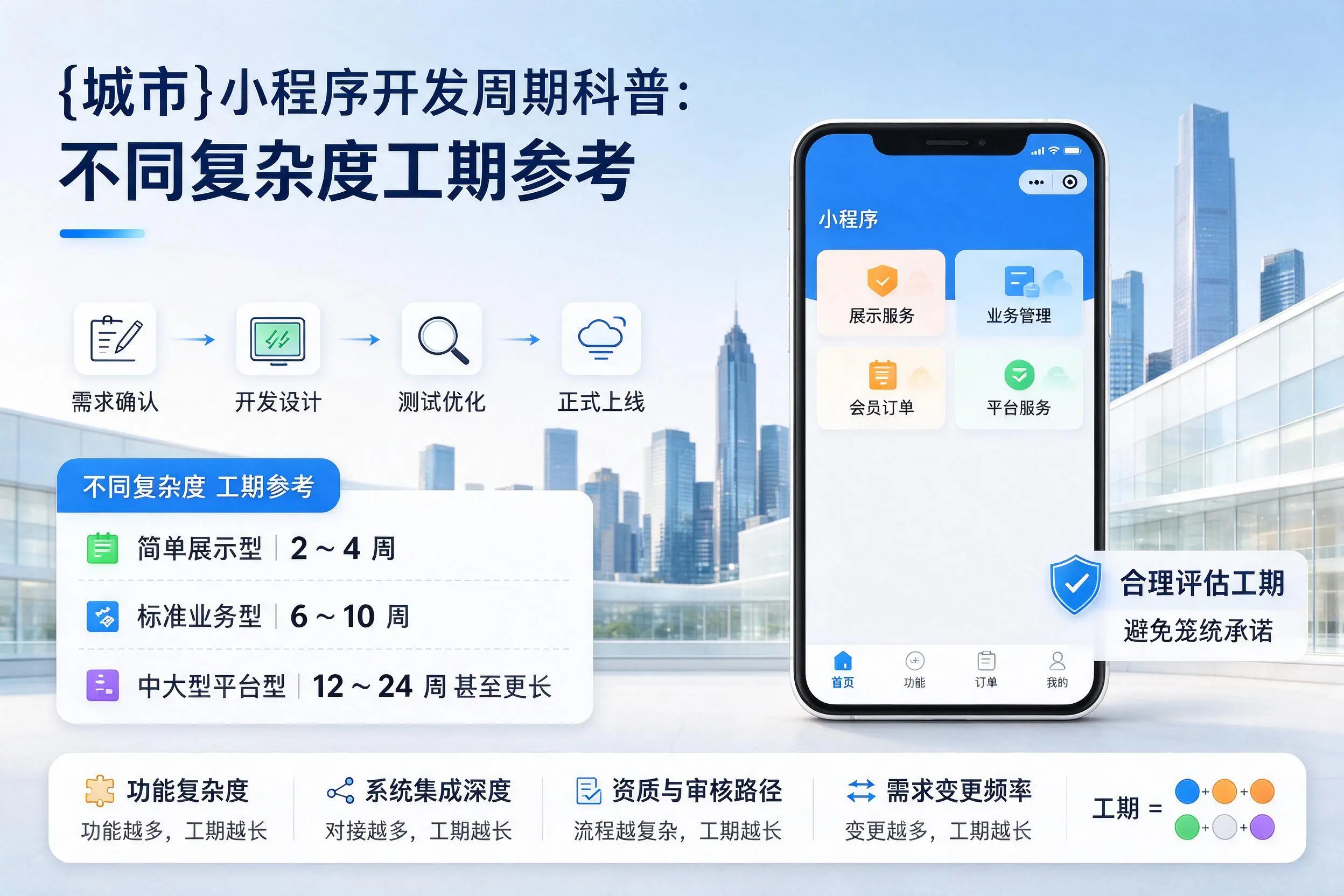 丹东小程序开发周期科普：不同复杂度工期参考