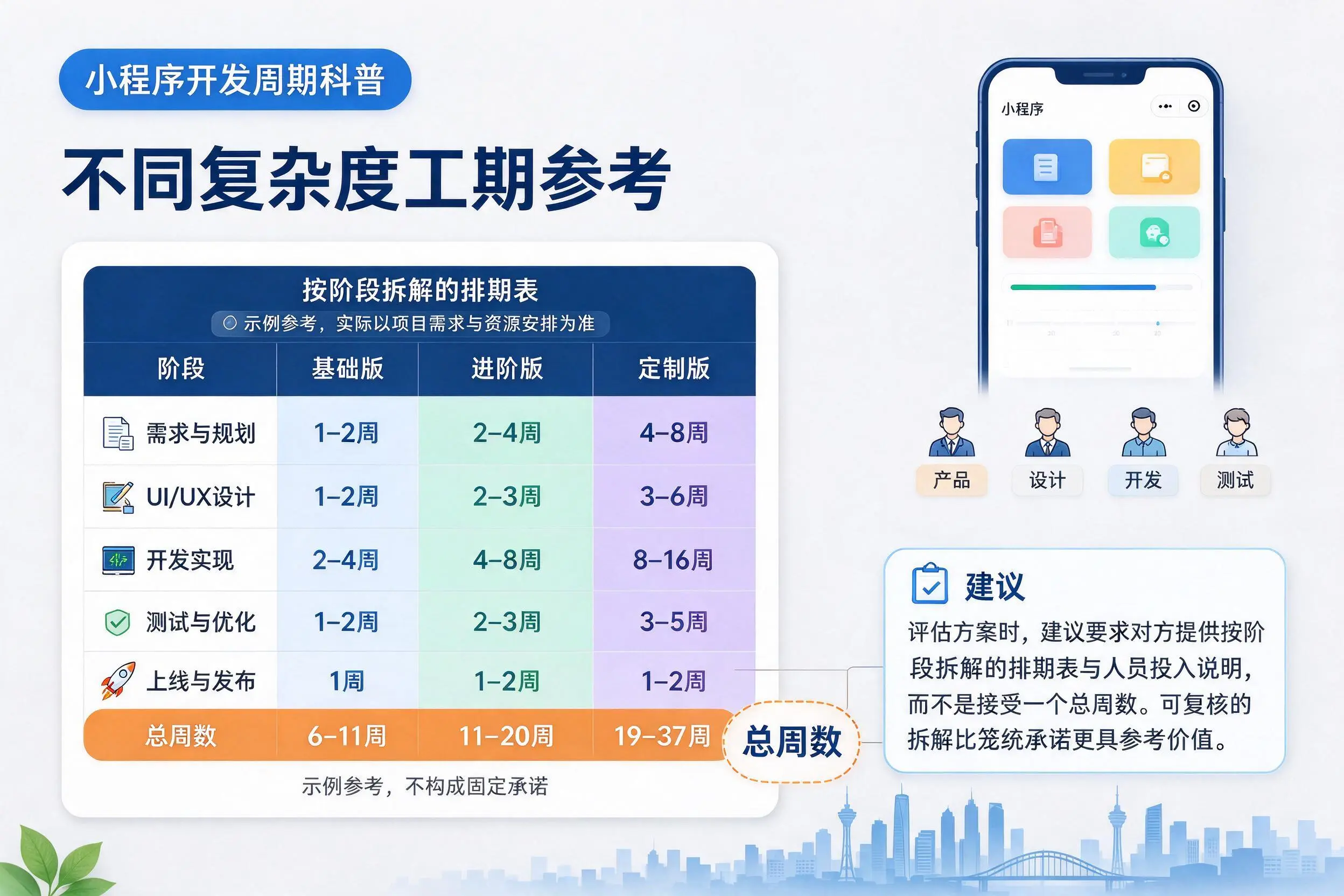 丹东小程序开发周期科普：不同复杂度工期参考