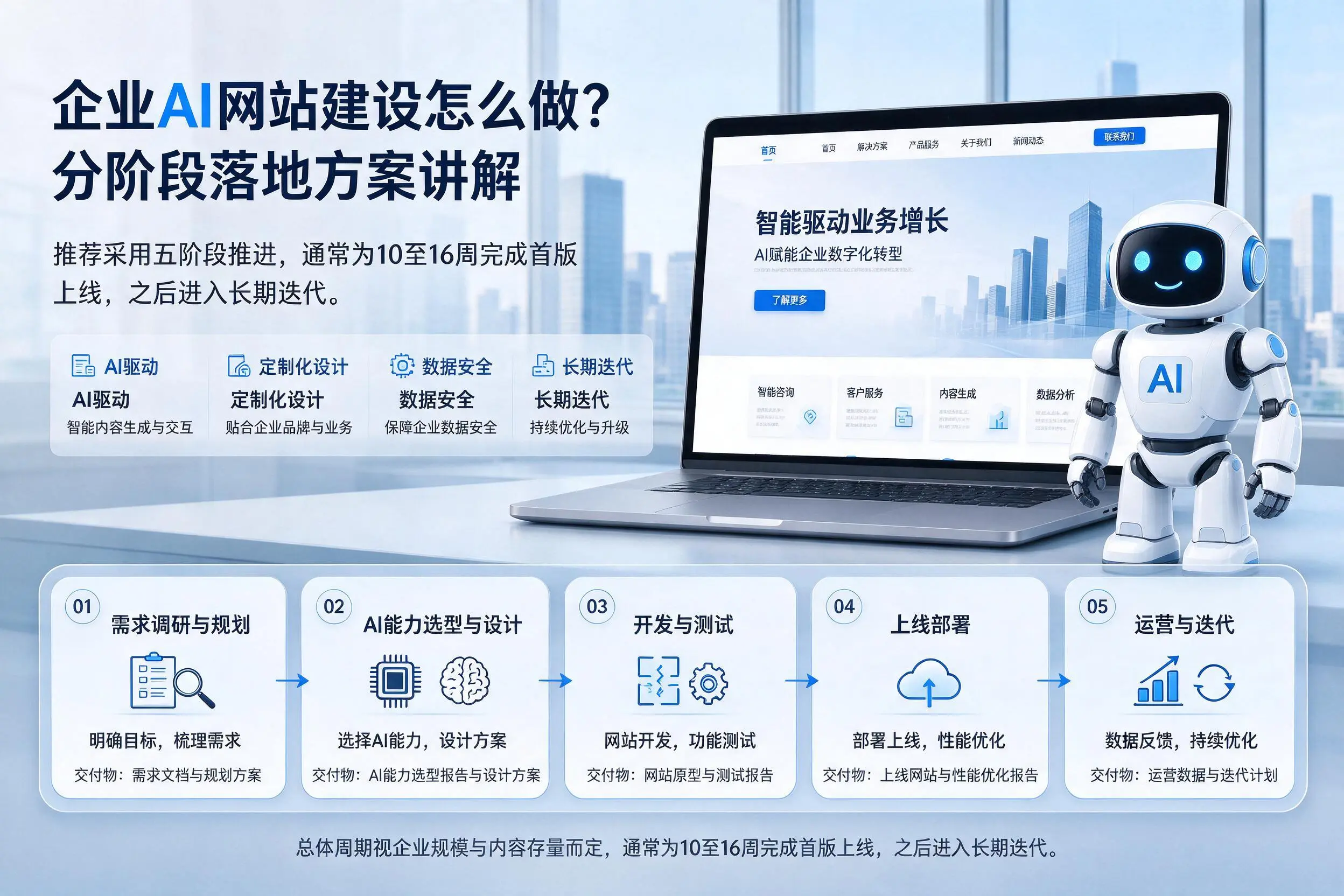 丹东企业AI网站建设怎么做？分阶段落地方案讲解