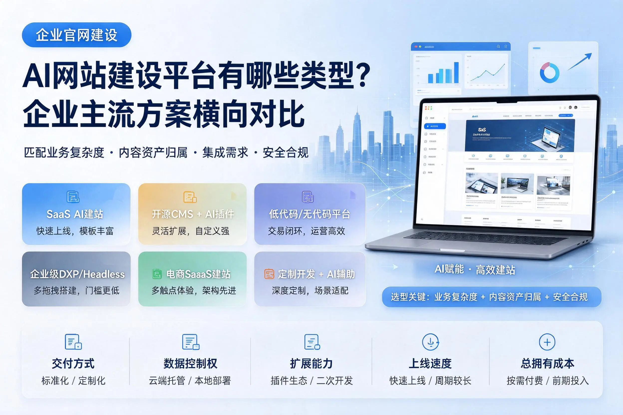 AI网站建设平台有哪些类型？丹东企业主流方案横向对比