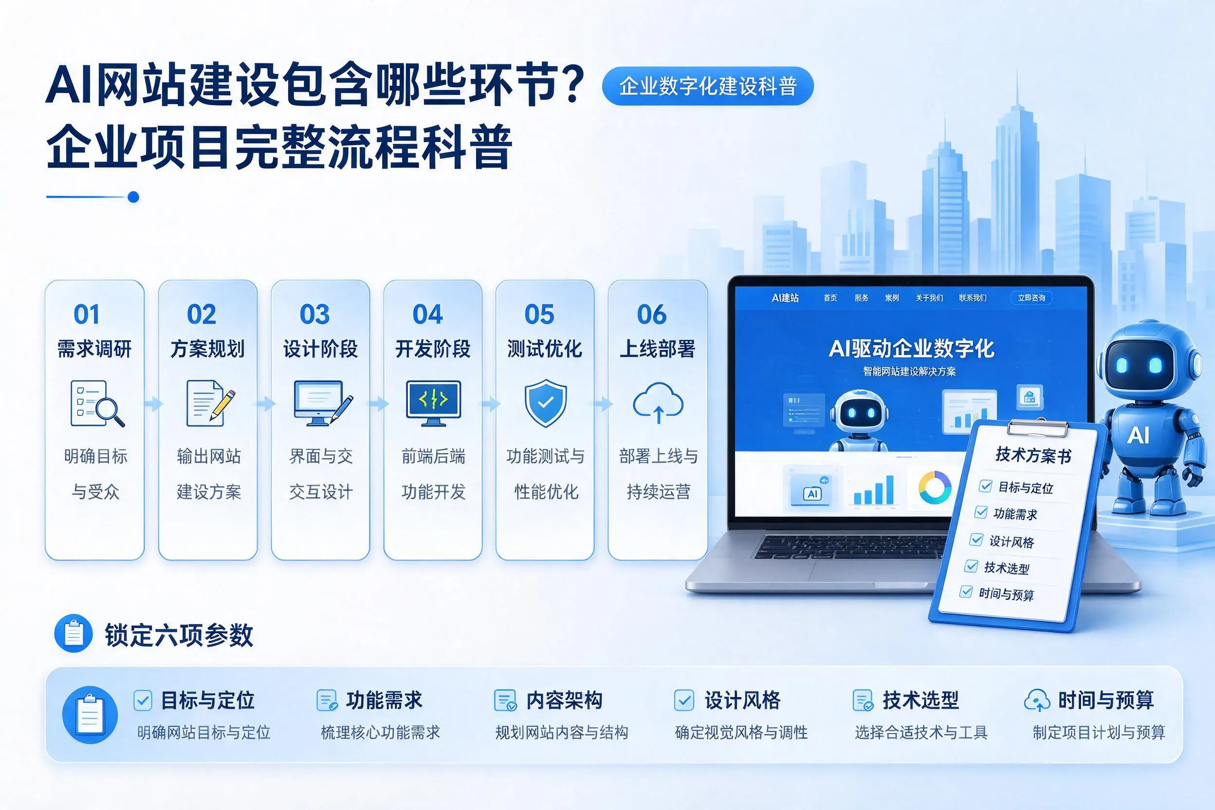 AI网站建设包含哪些环节?丹东企业项目完整流程科普