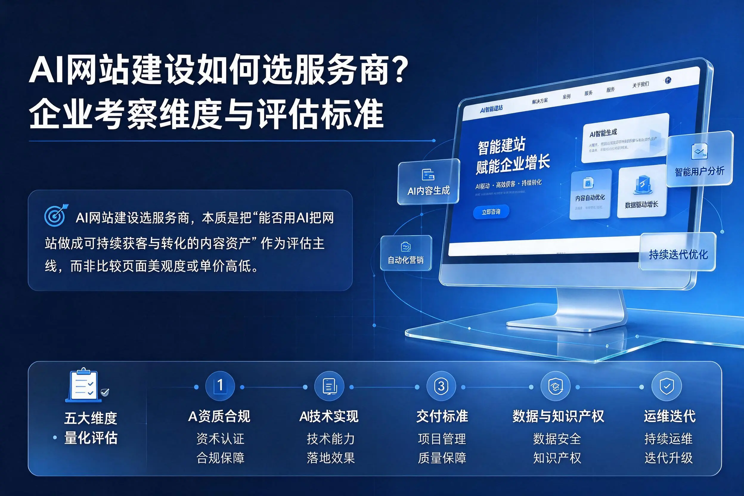AI网站建设如何选服务商？丹东企业考察维度与评估标准