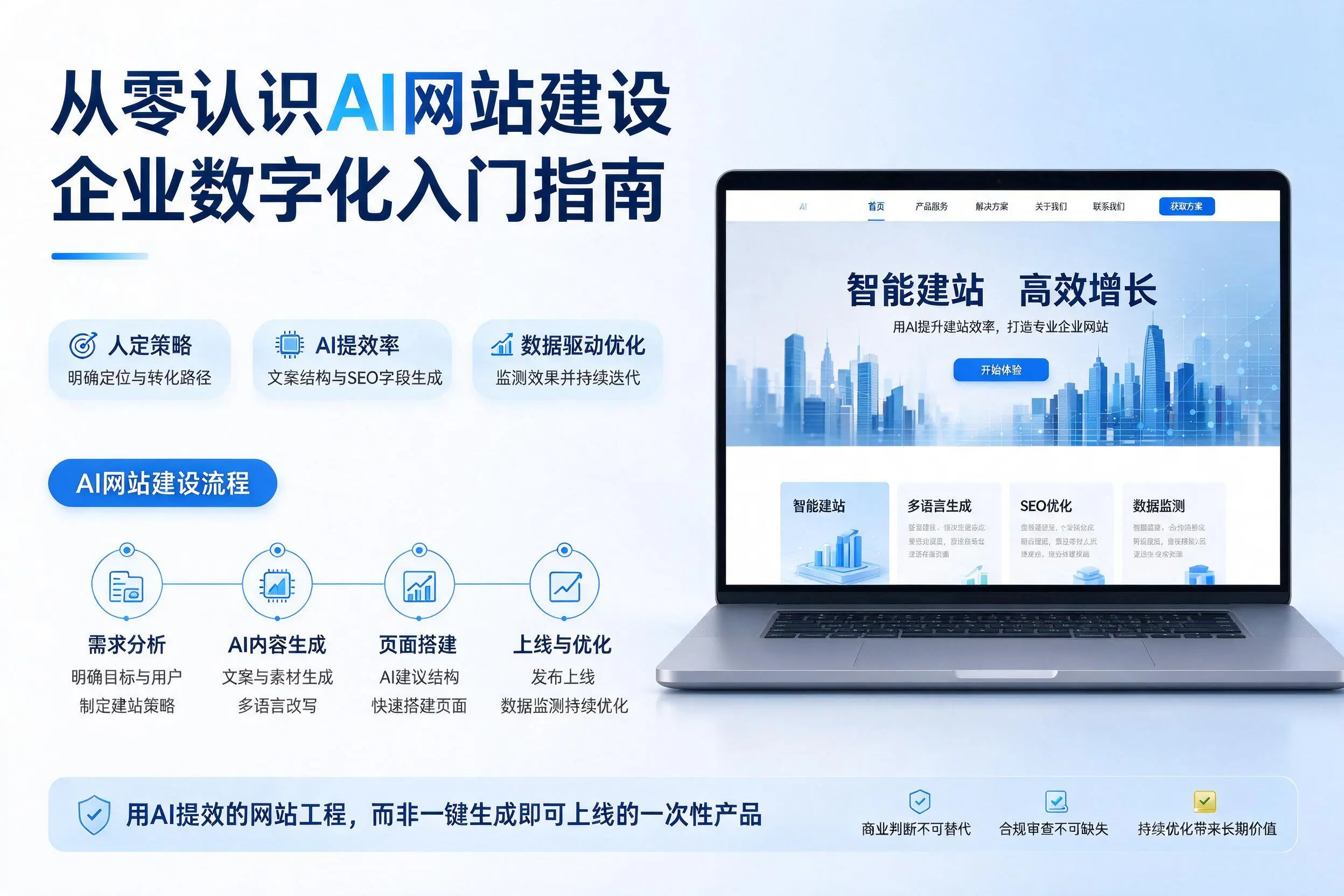 从零认识AI网站建设，丹东企业数字化入门指南