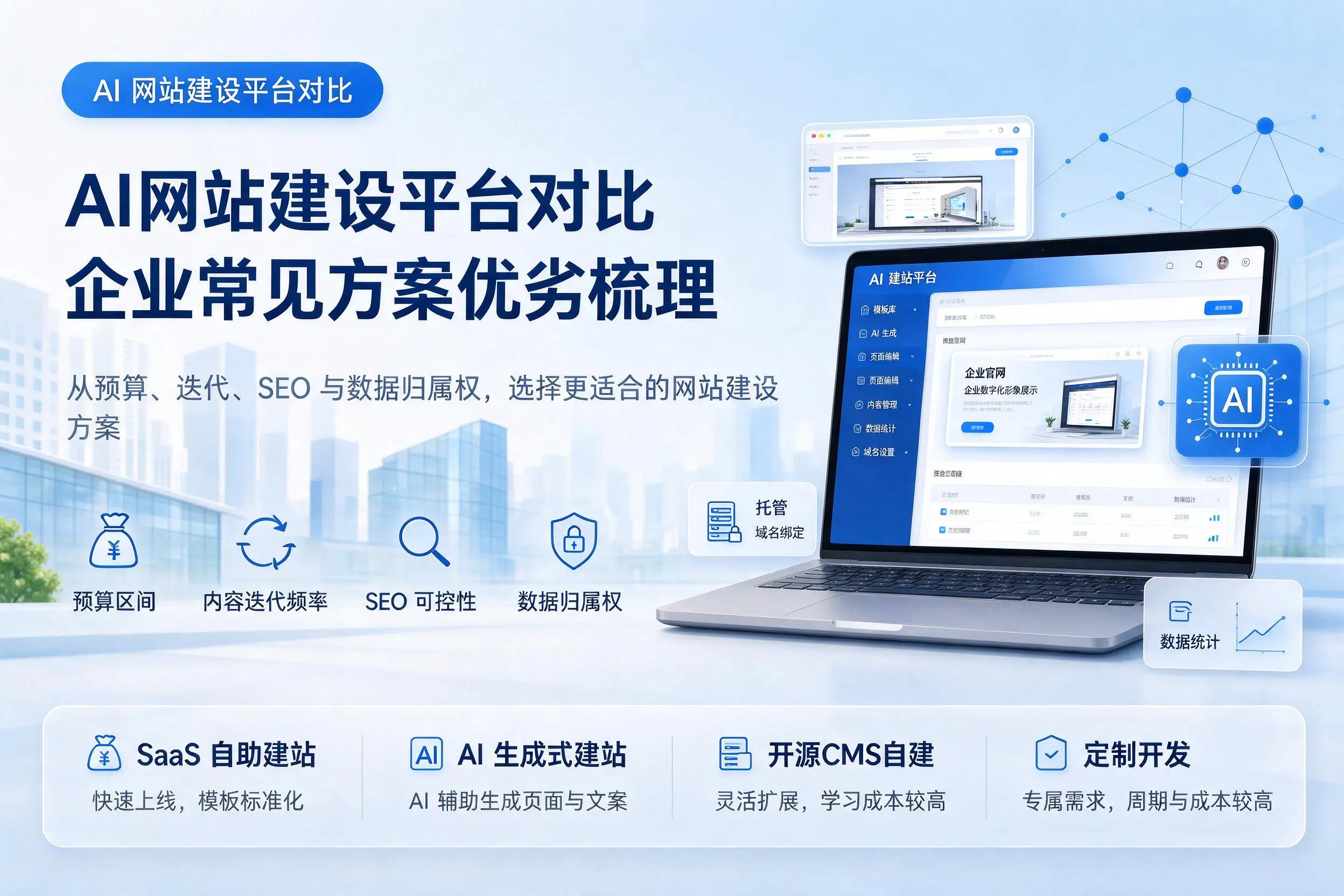 AI网站建设平台对比，丹东企业常见方案优劣梳理