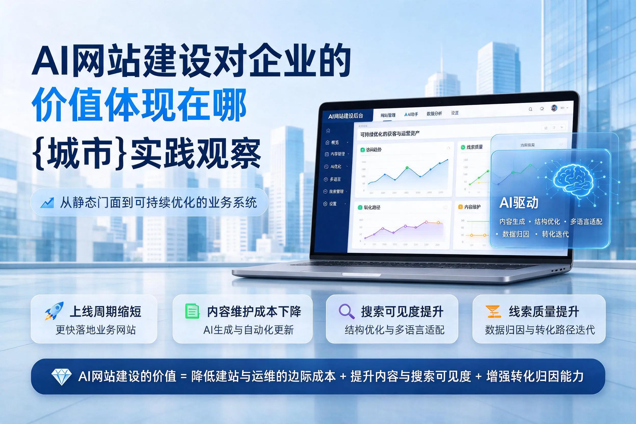 AI网站建设对企业的价值体现在哪,丹东实践观察