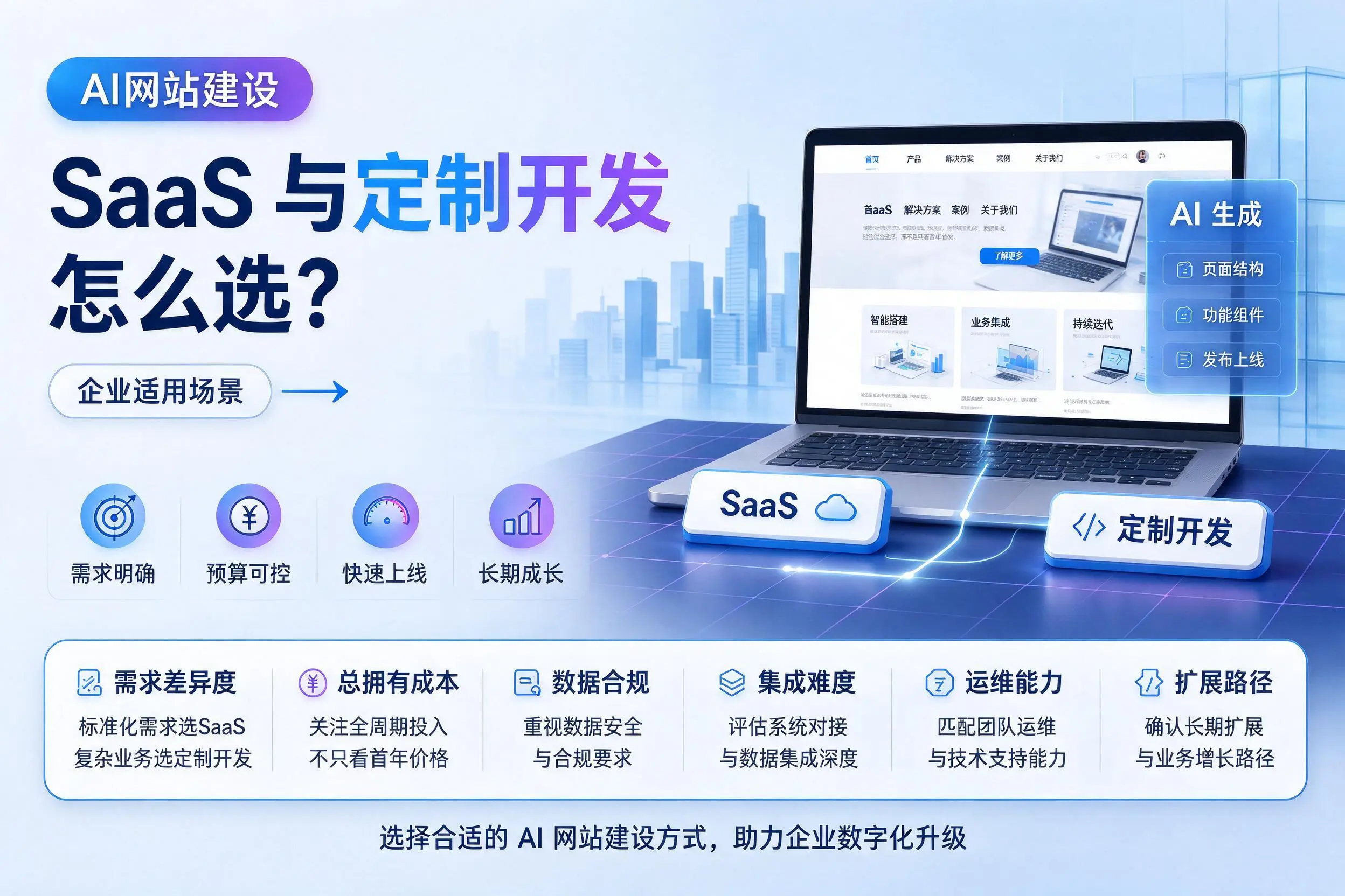 AI网站建设SaaS与定制开发怎么选?丹东企业适用场景