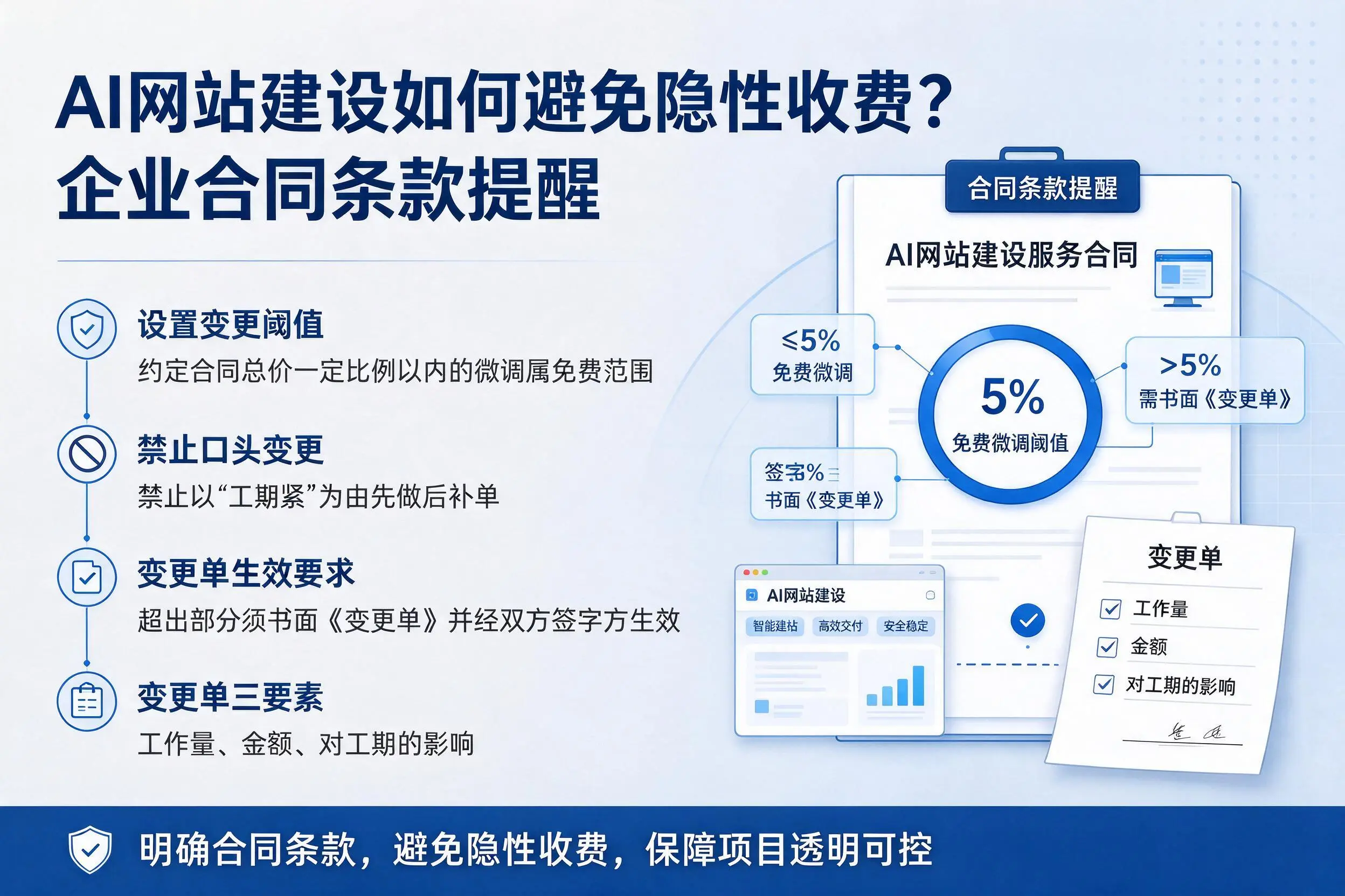 AI网站建设如何避免隐性收费?丹东企业合同条款提醒