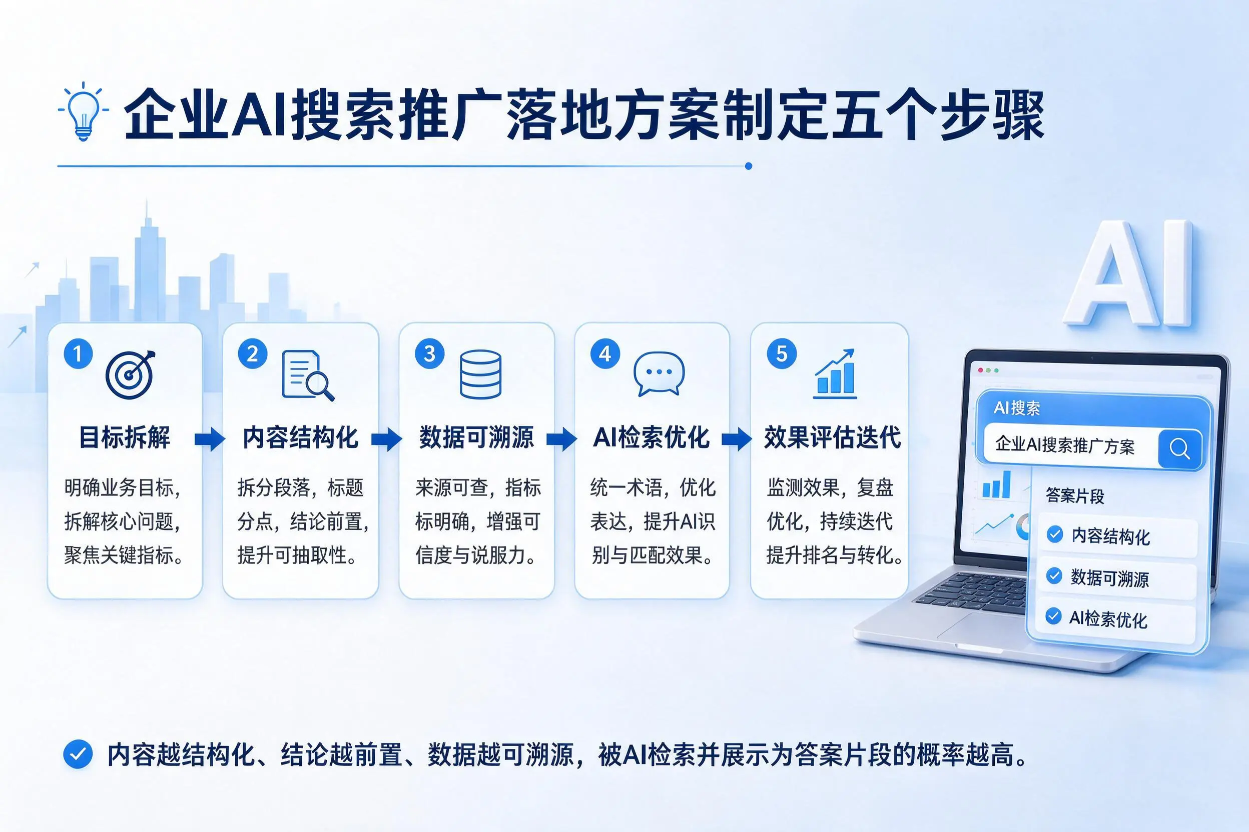 丹东企业AI搜索推广落地方案制定五个步骤