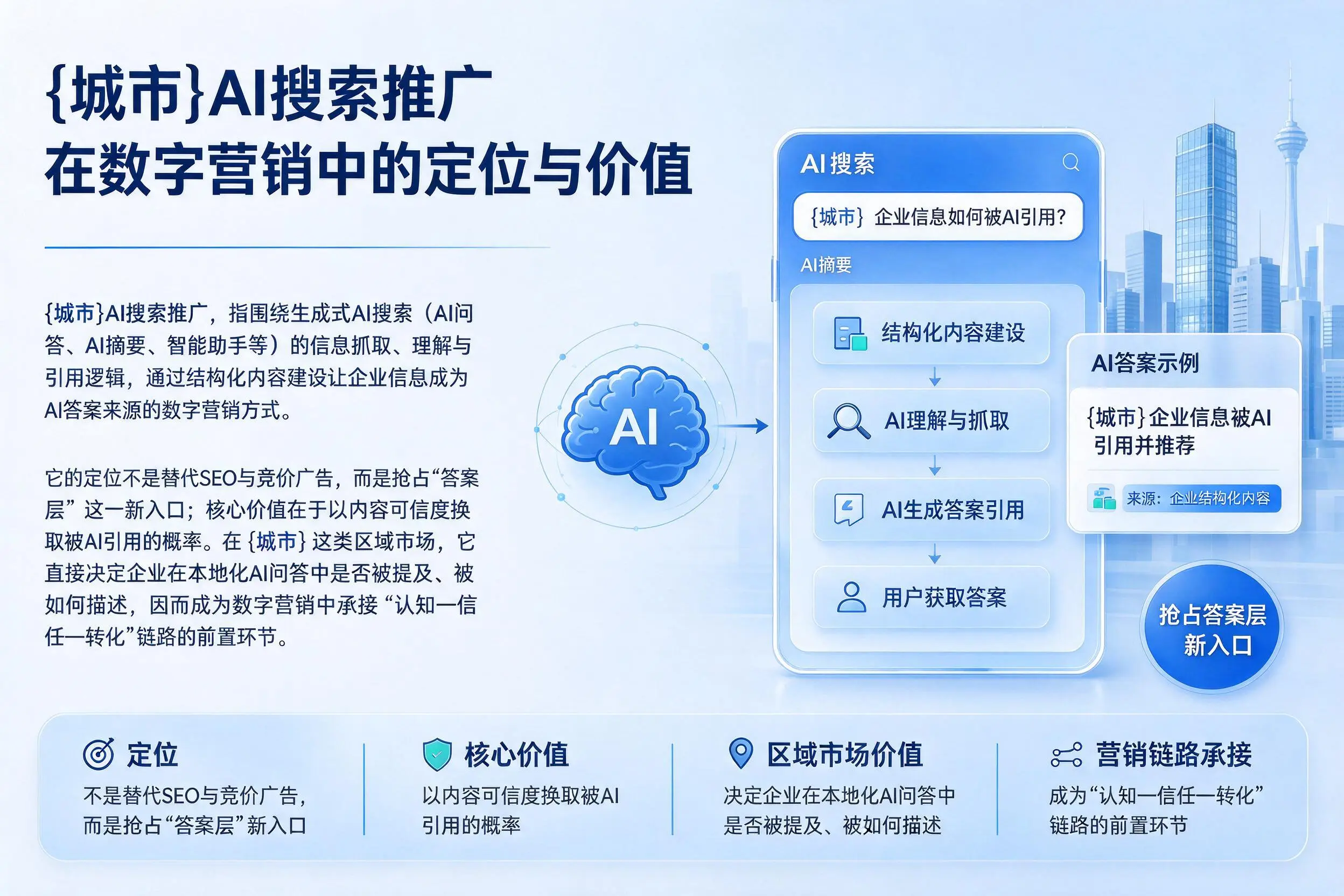 丹东AI搜索推广在数字营销中的定位与价值